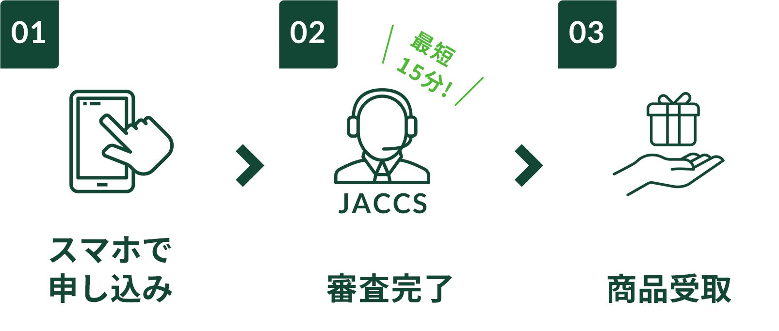 ショッピングローン最大60回無金利 高級腕時計をお得に分割購入 宝石広場 腕時計 ジュエリーのブランド販売 通販